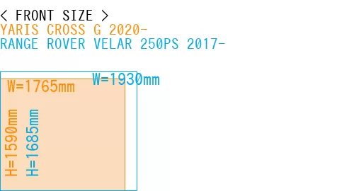 #YARIS CROSS G 2020- + RANGE ROVER VELAR 250PS 2017-